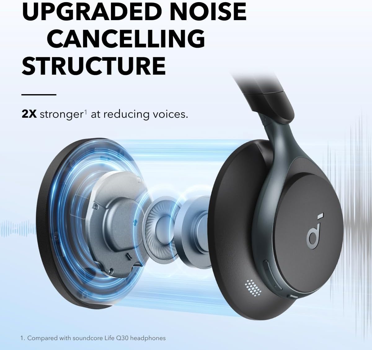 Auriculares con cancelación ac - Noise Cancelling Headphone reseña y precio