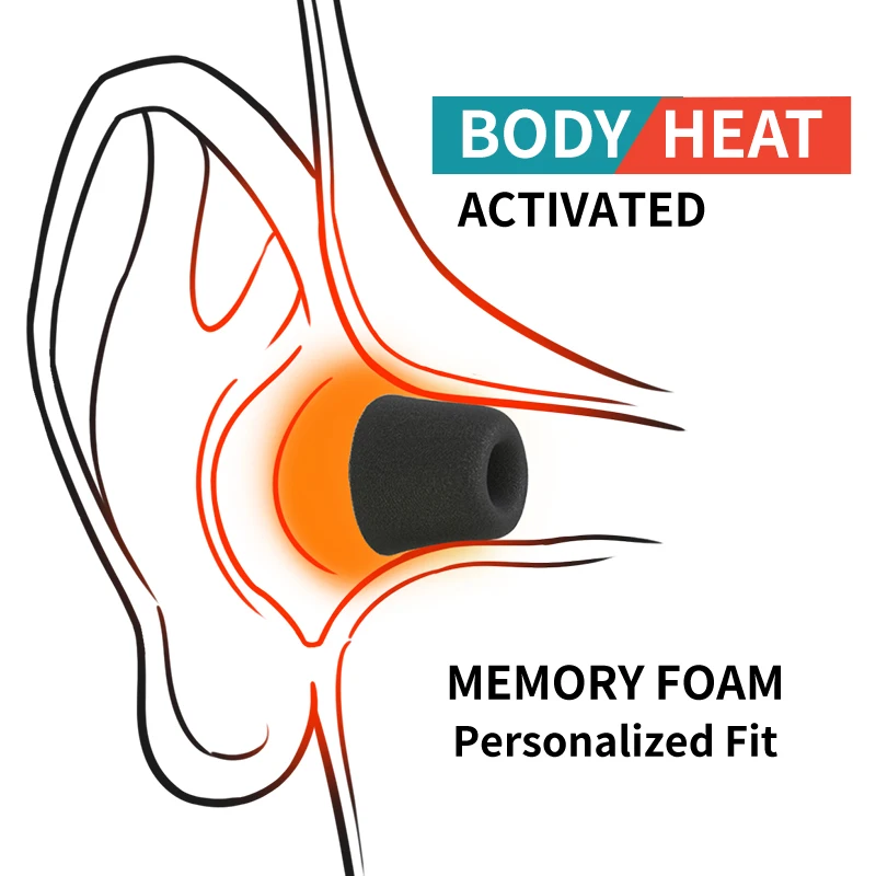 Punta para auriculares de espu - Earphone Foam Tip reseña y precio